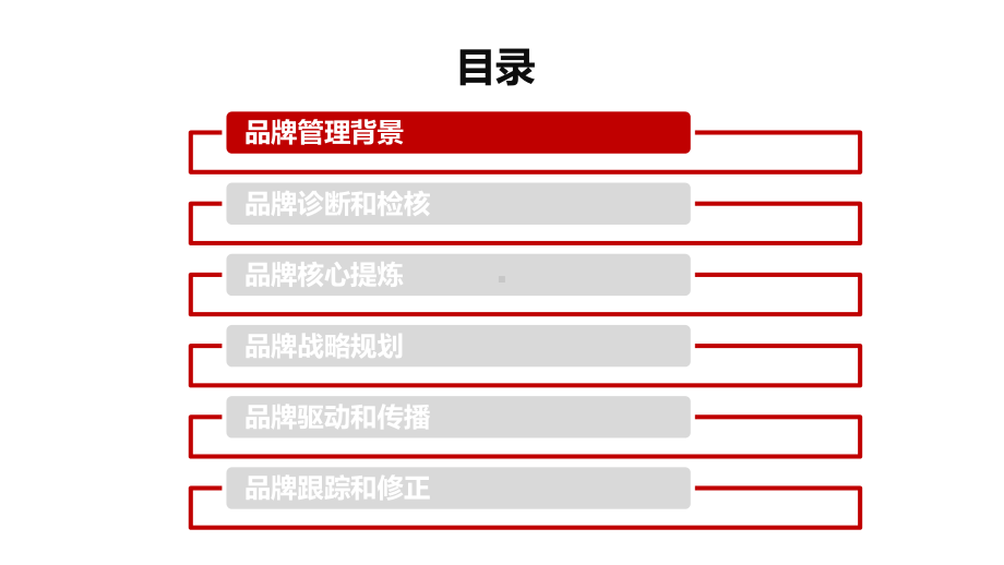 波司登品牌管理及建设课件.pptx_第3页