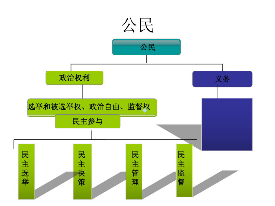 高中政治公民有关知识课件.ppt_第2页