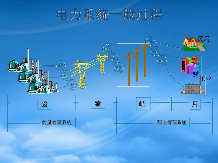 调度自动化及配网自动化概述.pptx_第3页