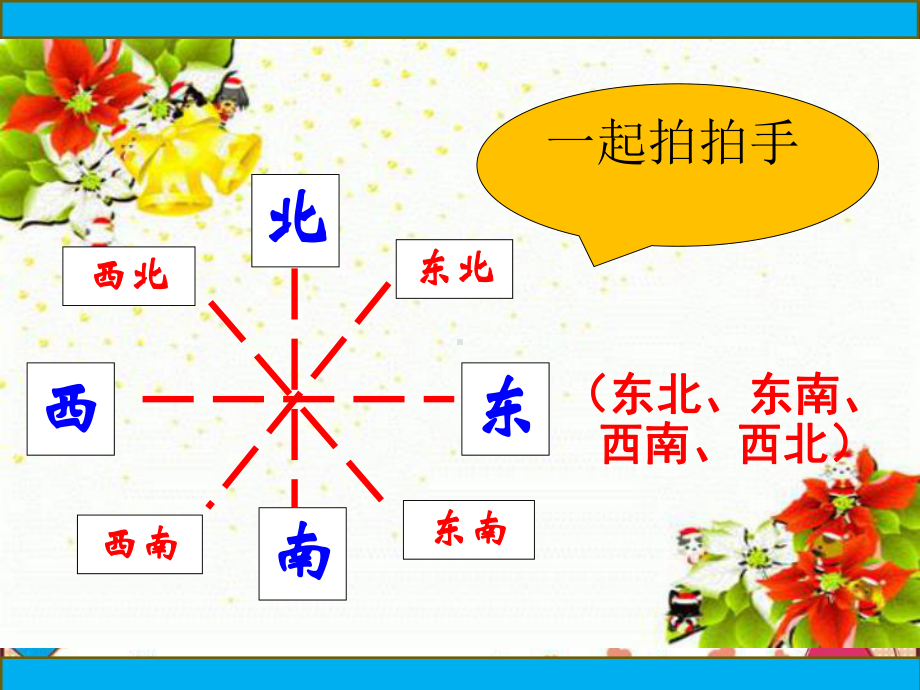 认识方向-ppt课件.ppt_第3页