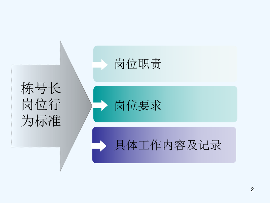 栋号长岗位行为标准-PPT课件.ppt_第2页