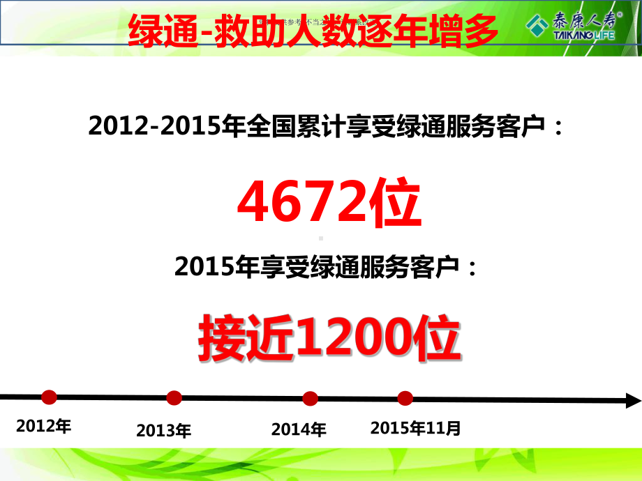 重疾绿通升级销售人员宣导版课件.ppt_第2页