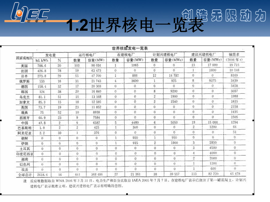 核电知识培训课件.pptx_第3页