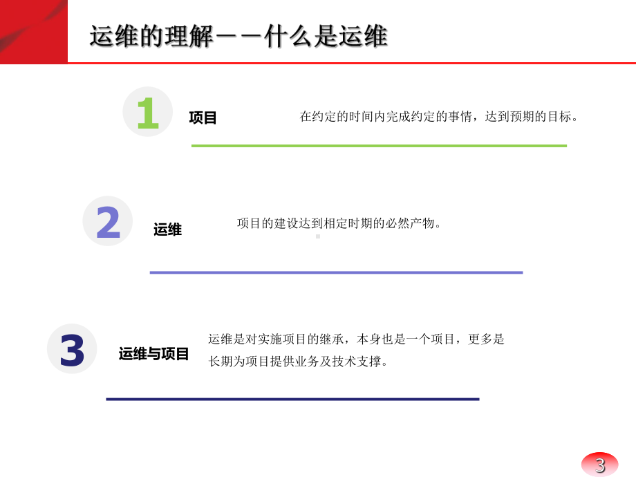 运维管理体系PPT课件.ppt_第3页