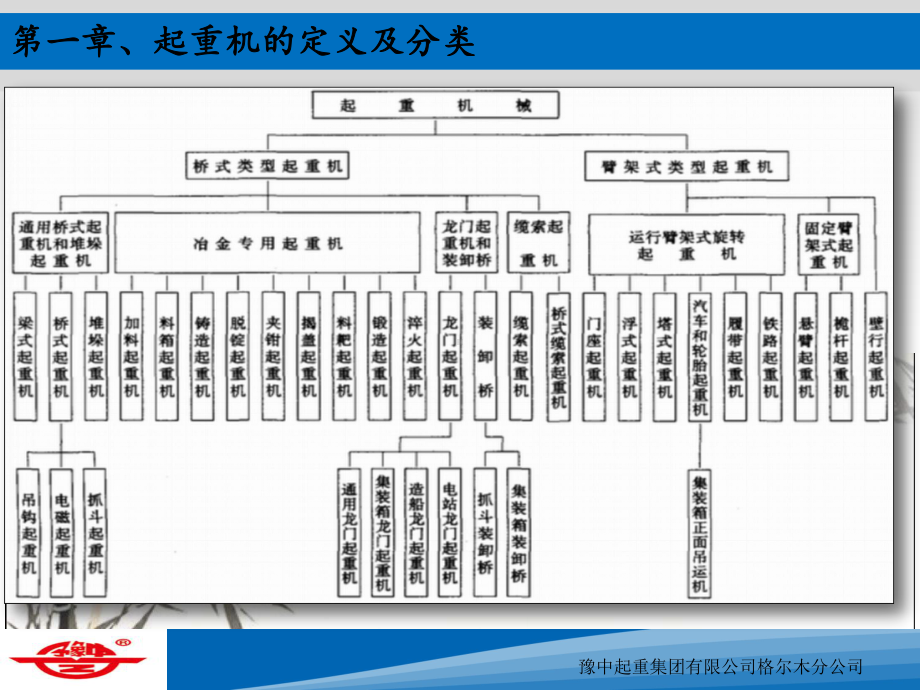 起重机基本结构及原理ppt课件.ppt_第2页