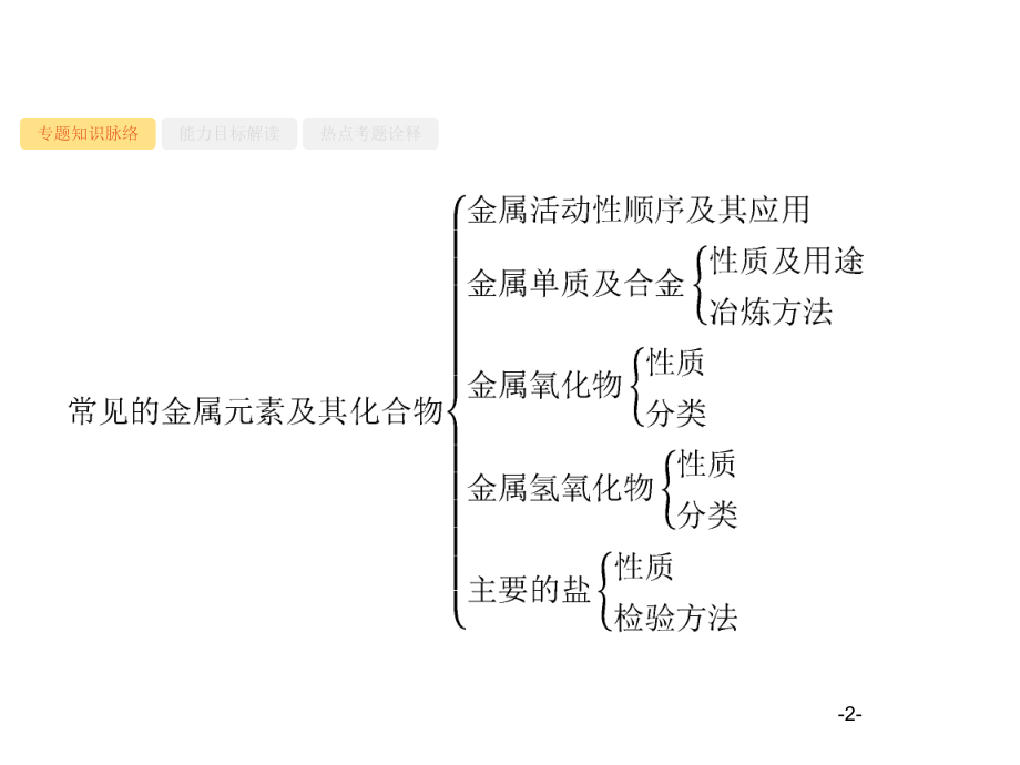 高考化学复习(常见金属及其化合物)课件.ppt_第2页