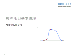 注塑成型的模腔压力基本原理演示幻灯片课件.ppt