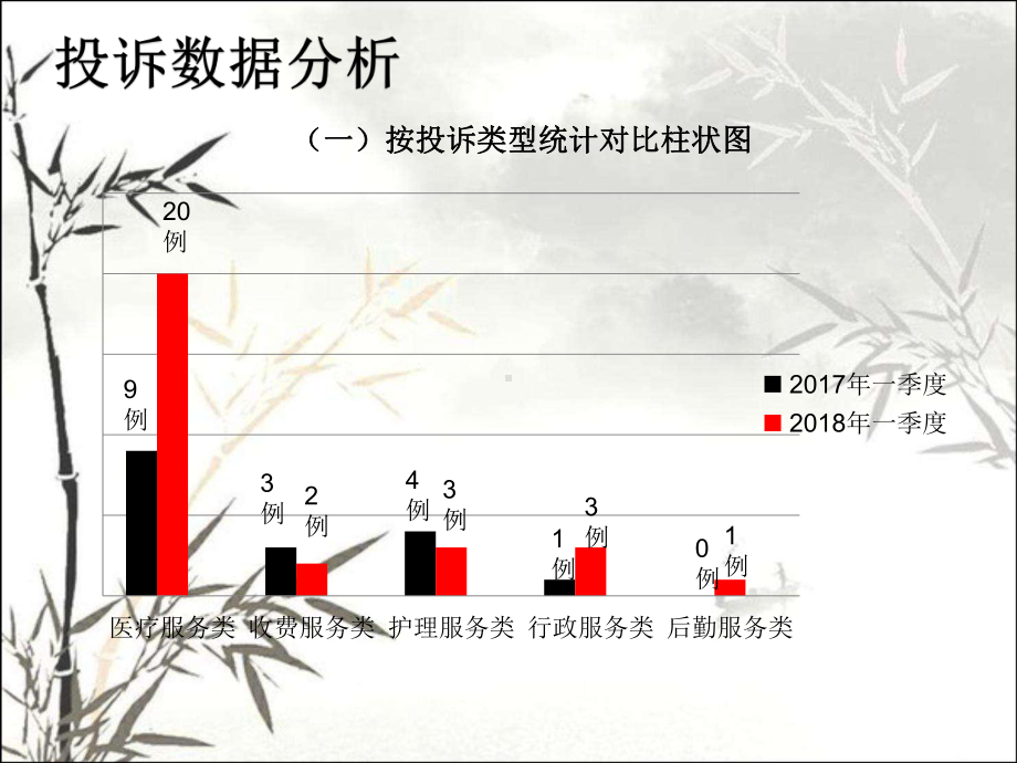 运用PDCA循序降低纠纷投诉发生率-PPT课件.pptx_第3页