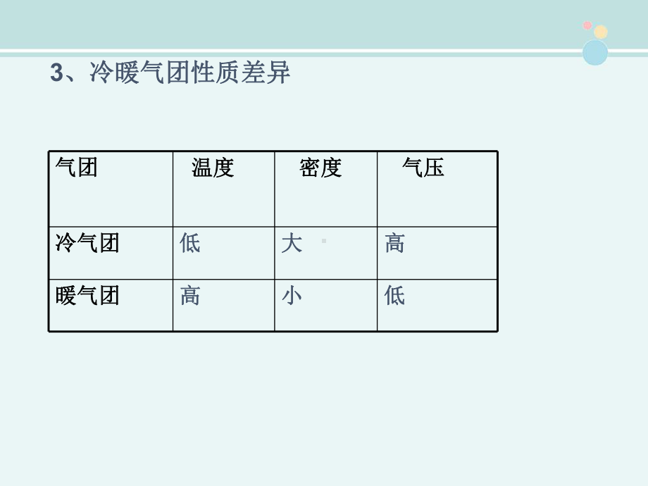 锋与天气-公开课PPT课件.ppt_第3页