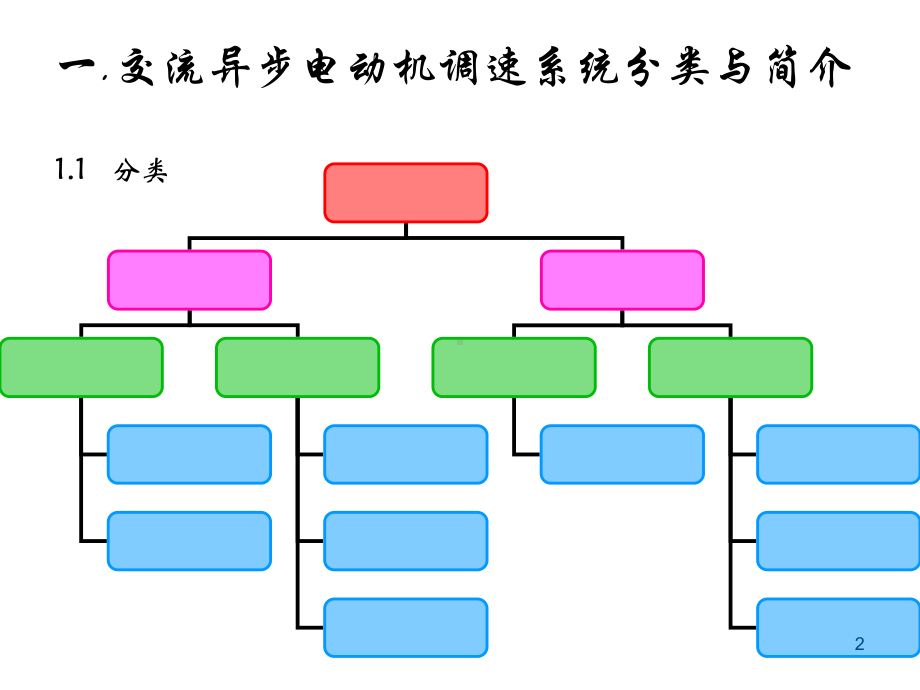 通用交流变频调速器工作原理结构应用及维修演示课件.pptx_第2页