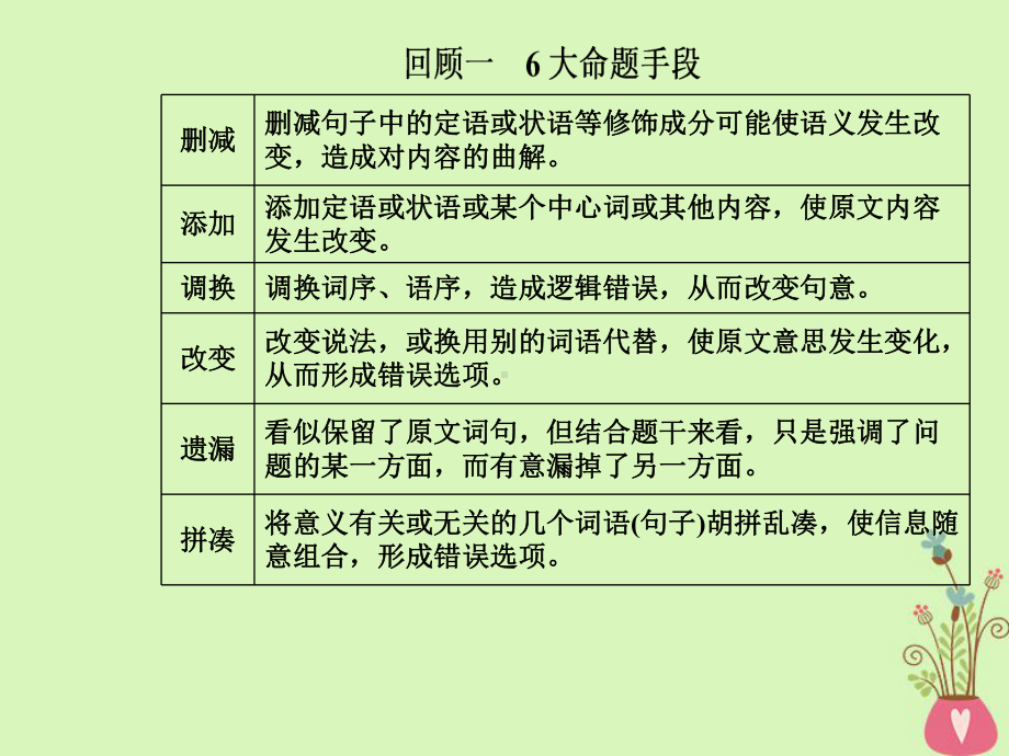 高考语文第二轮复习第一部分专题一论述类文本阅读课件.ppt_第3页