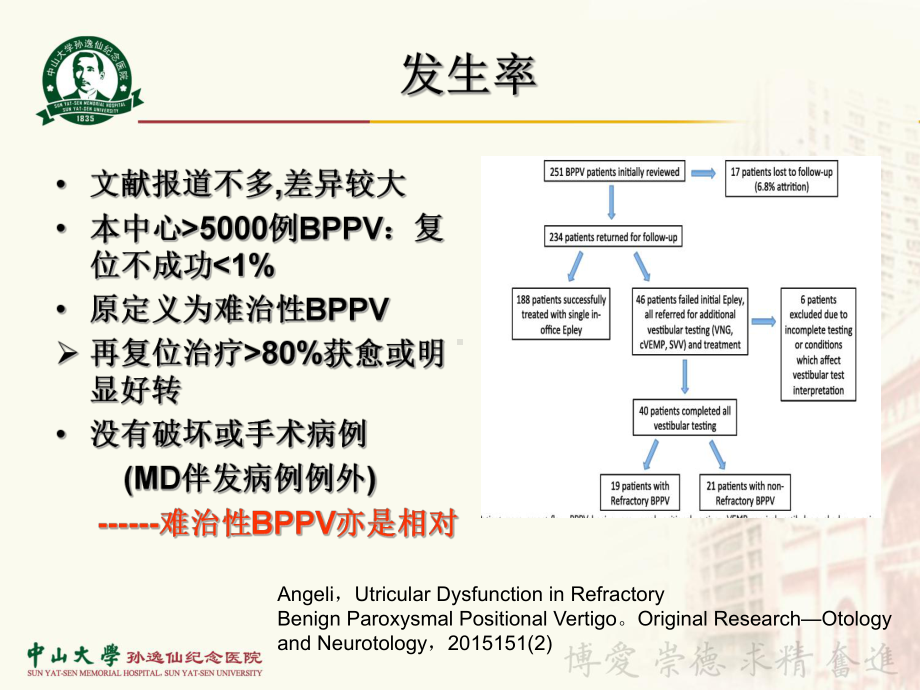 难治性BPPV的诊断与治疗策略PPT参考幻灯片课件.ppt_第3页