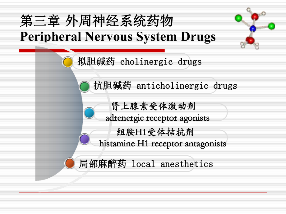 药物化学第七版外周神经系统药物课件.pptx_第3页