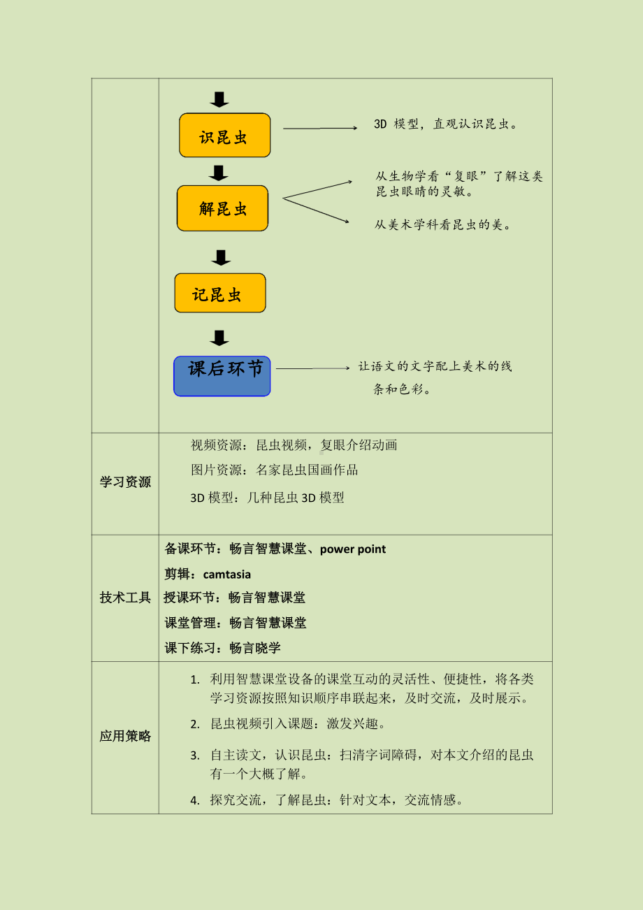 小学语文-C1跨学科学习活动设计-学习活动方案+成果及点评（2.0微能力认证）.docx_第3页