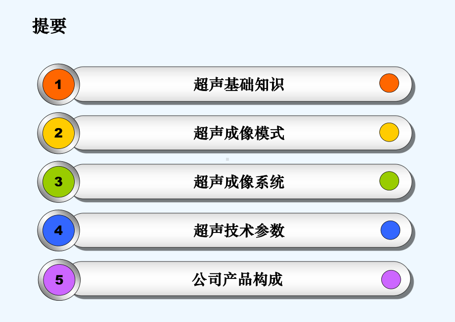 超声产品原理及临床应用知识[可修改版ppt]课件.ppt_第2页