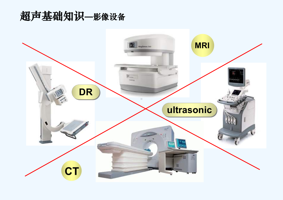 超声产品原理及临床应用知识[可修改版ppt]课件.ppt_第3页