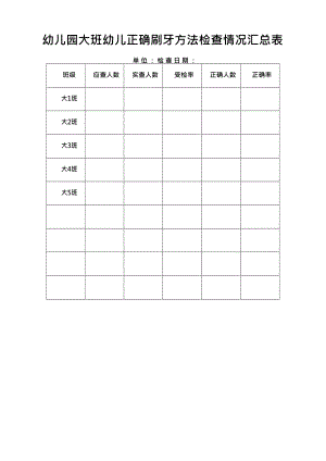 《幼儿正确刷牙方法检查情况汇总表》.docx