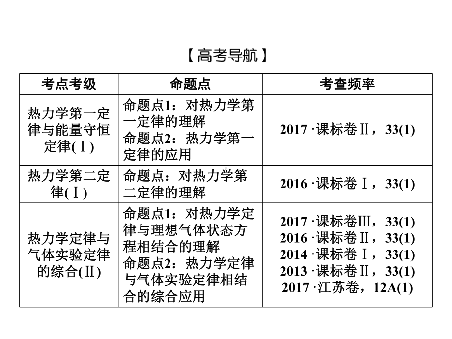 高考物理一轮复习第十二章热学3热力学定律与能量守恒定律课件.ppt_第3页