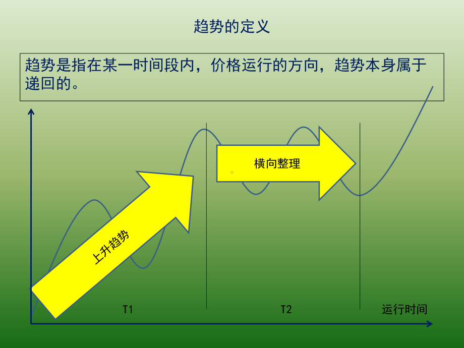 趋势交易法培训教程之完整版课件.ppt_第3页