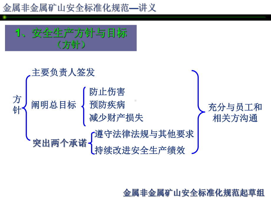 金属非金属矿山安全标准化规范课件.ppt_第3页