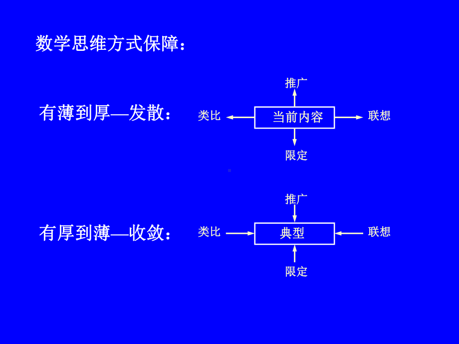 高考数学复习策略与方法课件.pptx_第3页