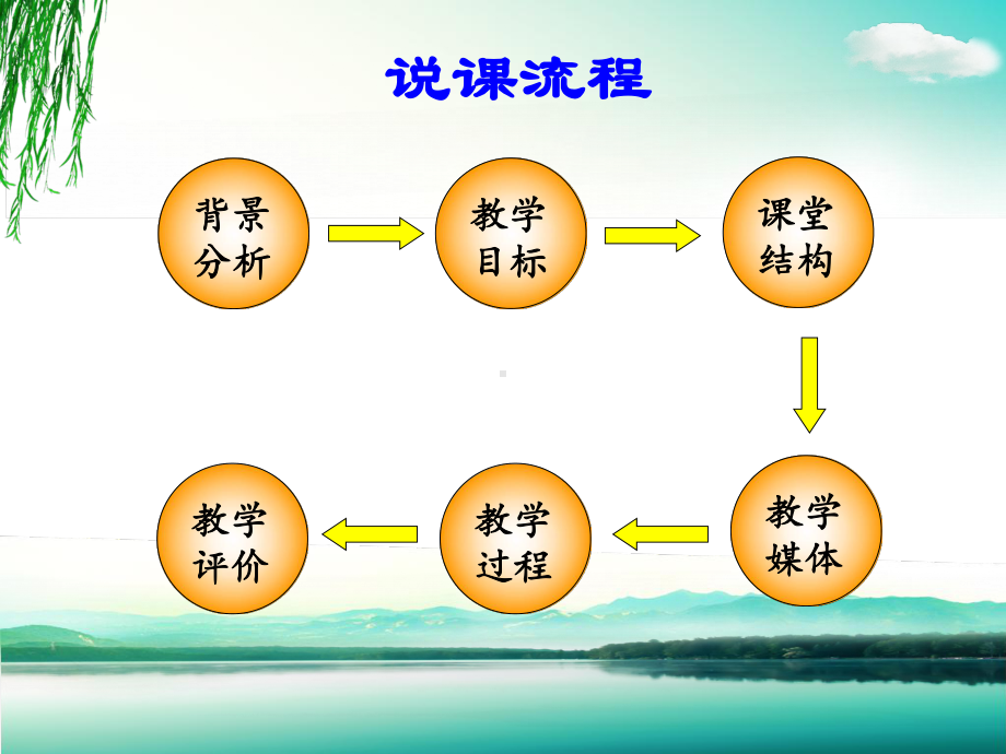 高中数学-函数的单调性与导数课件.ppt_第2页