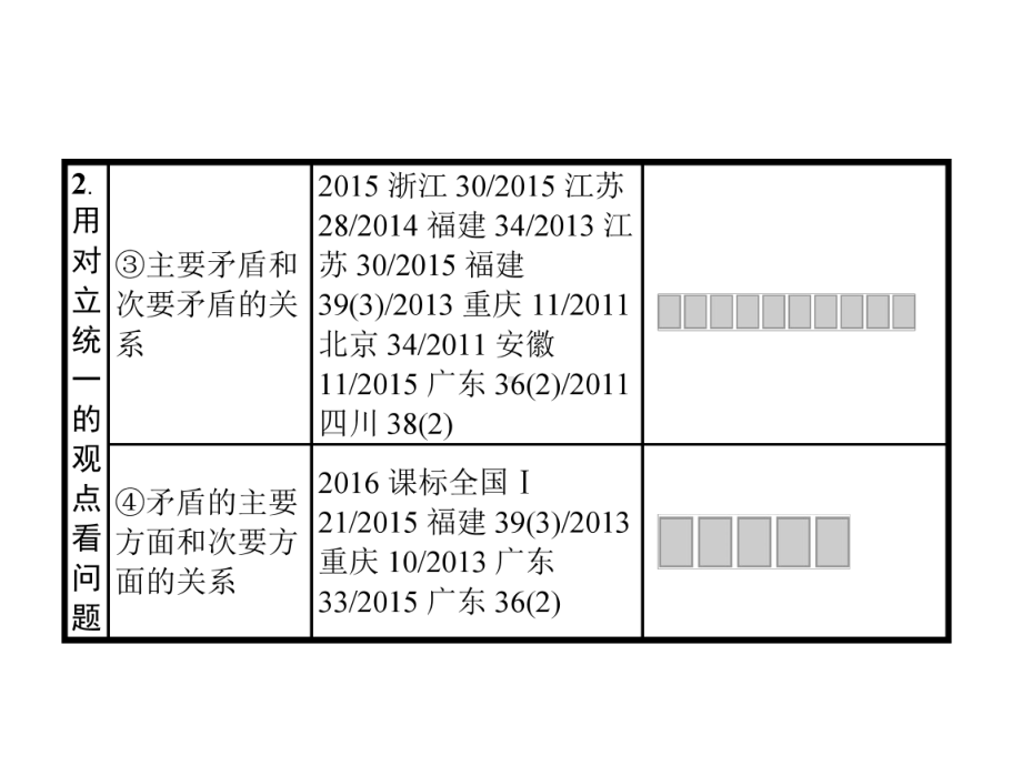 高考政治一轮复习第三单元思想方法与创新意识4.9唯物辩证法的实质与核心课件新人教版必修4.ppt_第2页