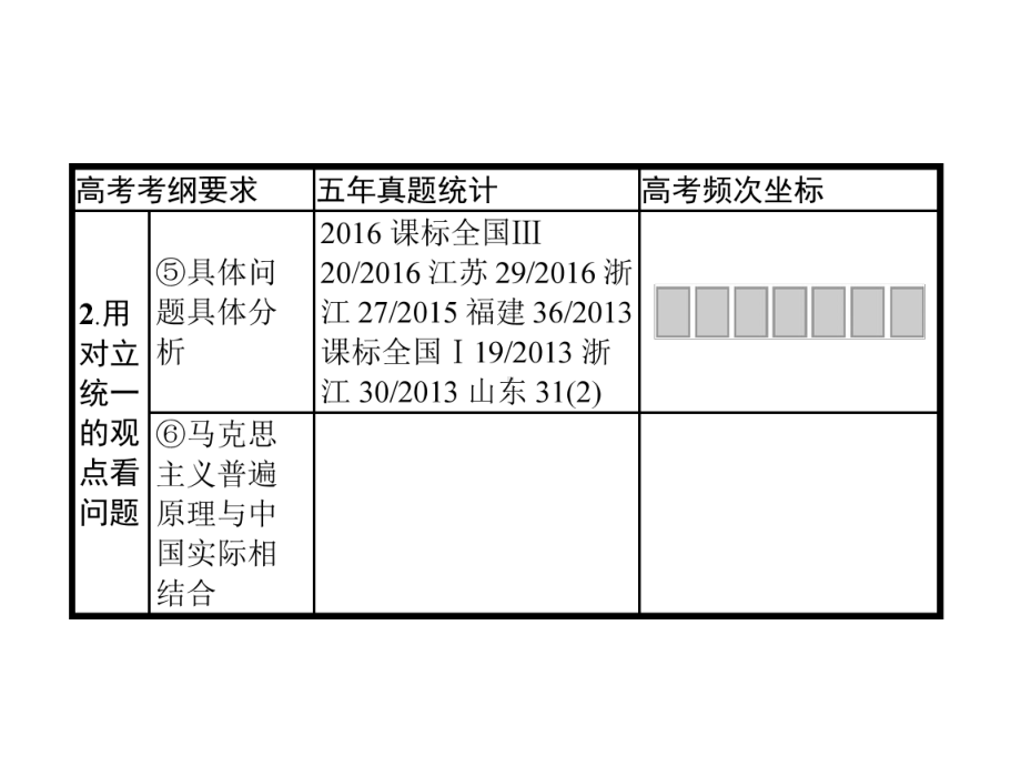 高考政治一轮复习第三单元思想方法与创新意识4.9唯物辩证法的实质与核心课件新人教版必修4.ppt_第3页