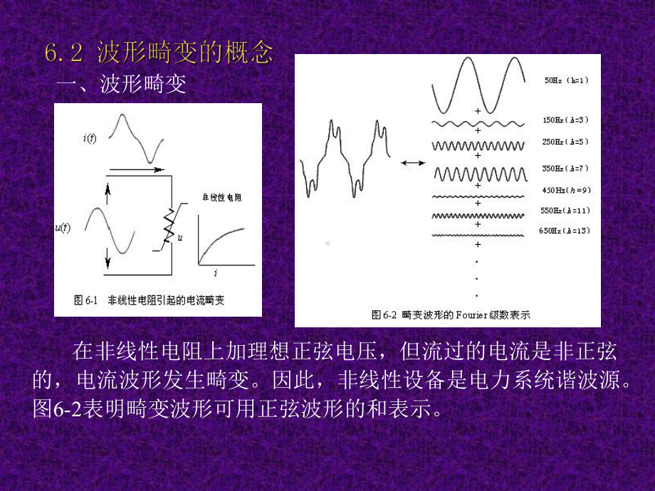 波形畸变与电力谐波课件.pptx_第3页