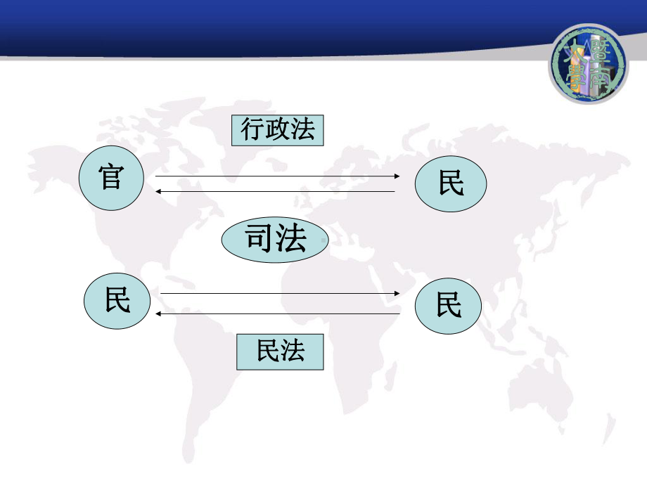 法学概论第五章行政法课件.ppt_第3页