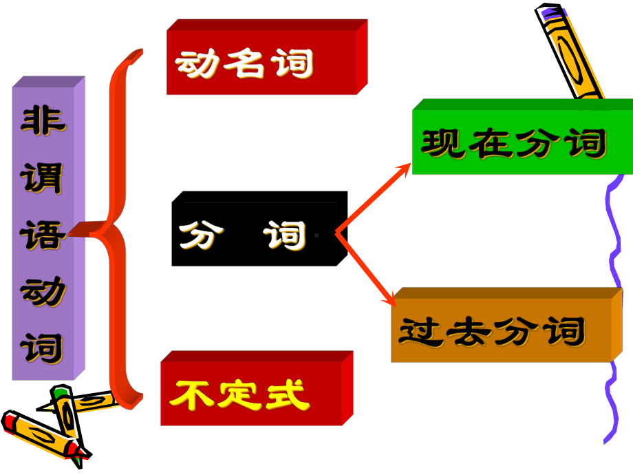 高中动词不定式详细讲解精品PPT课件.pptx_第3页