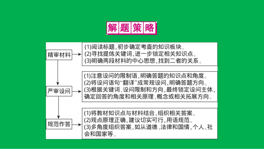 道德与法治-（中考题型专项突破）-材料简答题课件.pptx_第3页