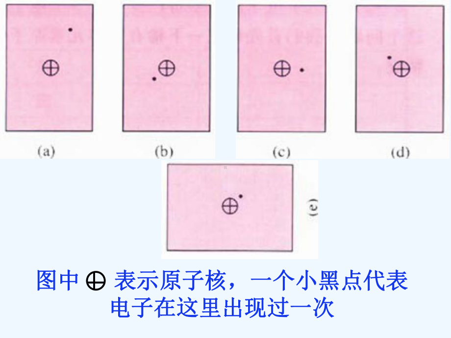 泡利原理和洪特规则课件.ppt_第3页