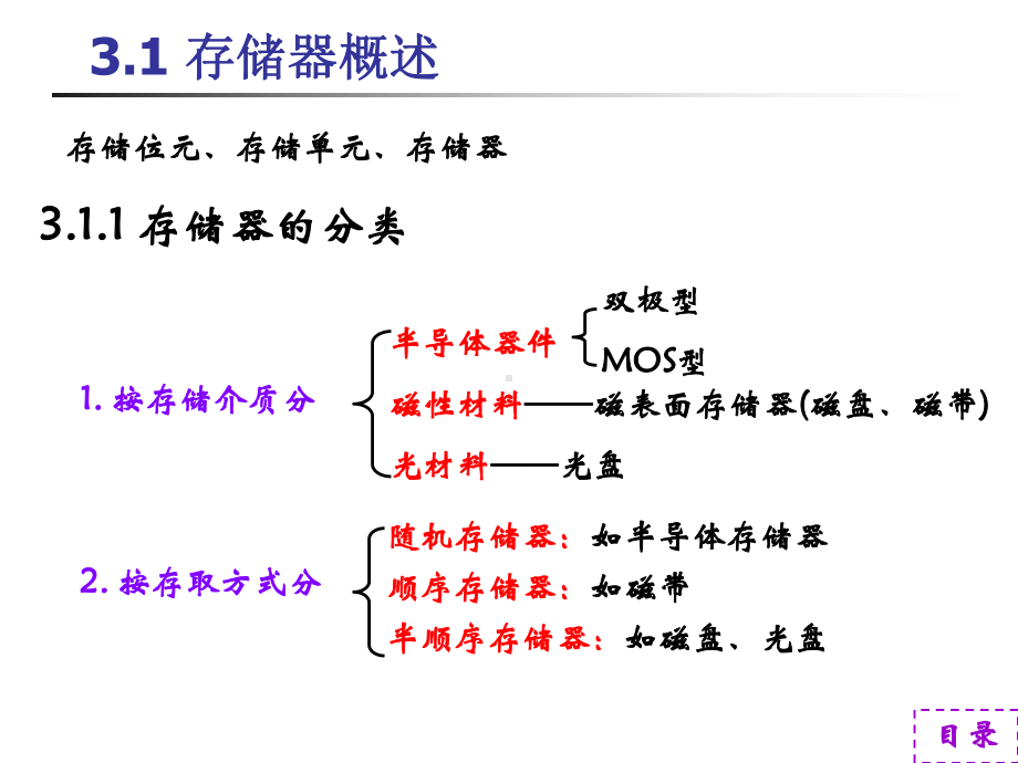 计算机组成原理多层次的存储器课件.ppt_第3页