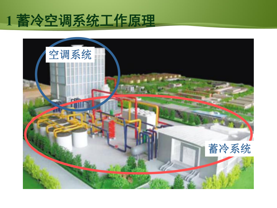 蓄冷空调系统与设备课件.pptx_第3页