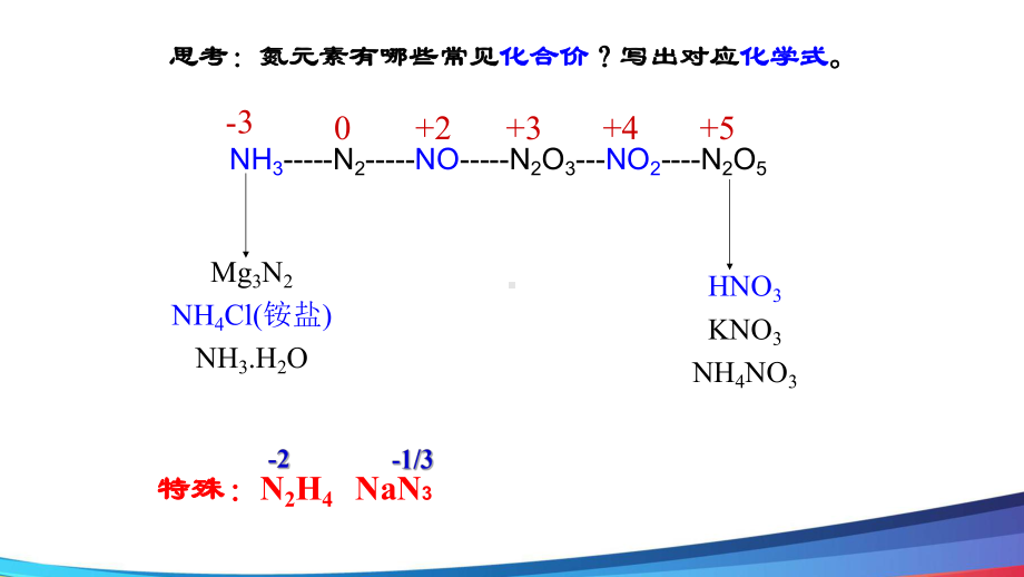 高中化学复习《氮及其化合物精品公开课PPT课件.ppt_第2页