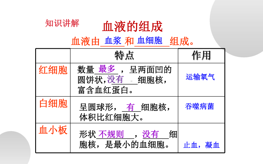 《人体内物质的运输》复习课一等奖课件.pptx_第2页