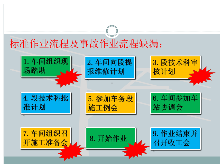 铁路事故案例警示片课件.ppt_第3页