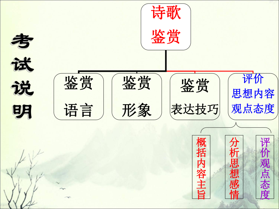 诗歌鉴赏之评价作者的观点态度课件.ppt_第2页