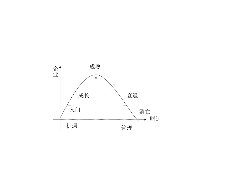 汽车4s店售后管理培训课件.pptx_第2页