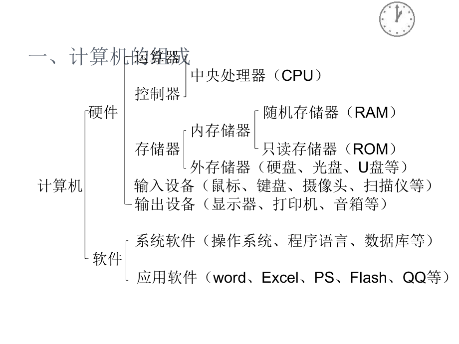 认识计算机-获奖版-完整版课件PPT.ppt_第3页