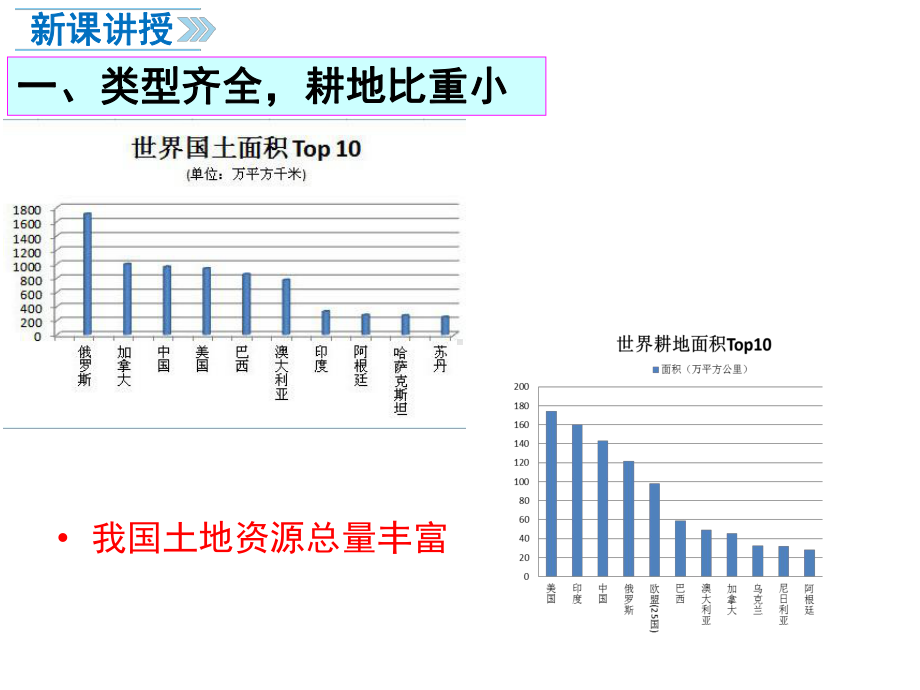 部编人教版八8年级地理上第二节土地资源ppt公开课优质教学课件.ppt_第3页