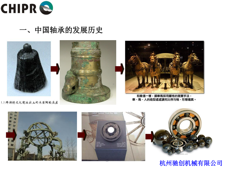 轴承及其发展历史和未来展望课件.ppt_第3页