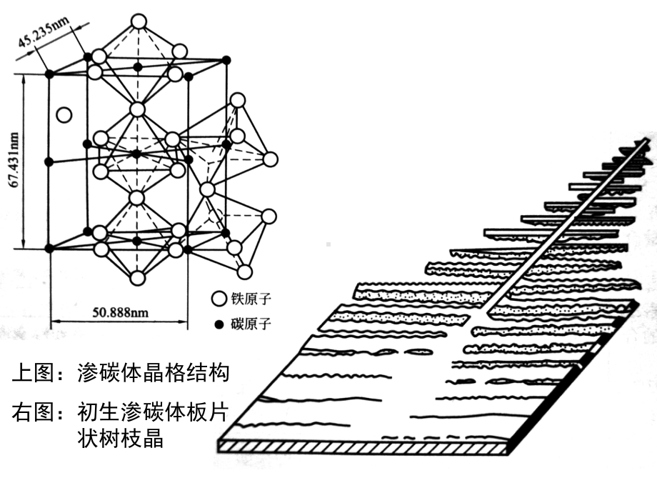 铸造工程学铸造合金及熔炼课件.pptx_第2页