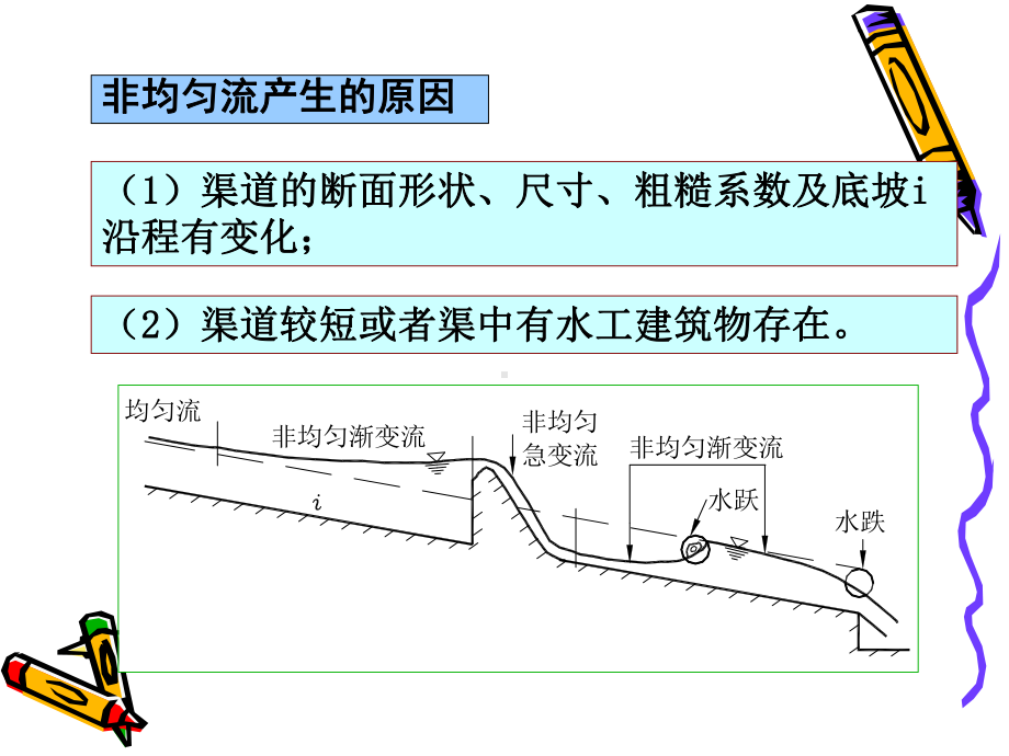 水力学第7章明渠非均匀流课件.ppt_第3页