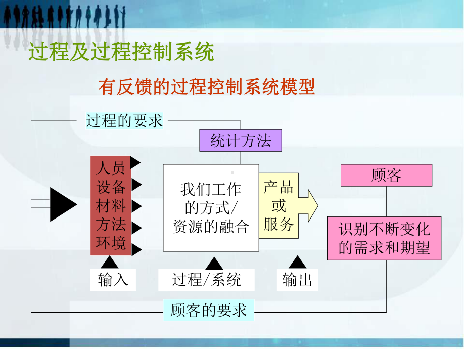 过程能力分析课件.pptx_第1页