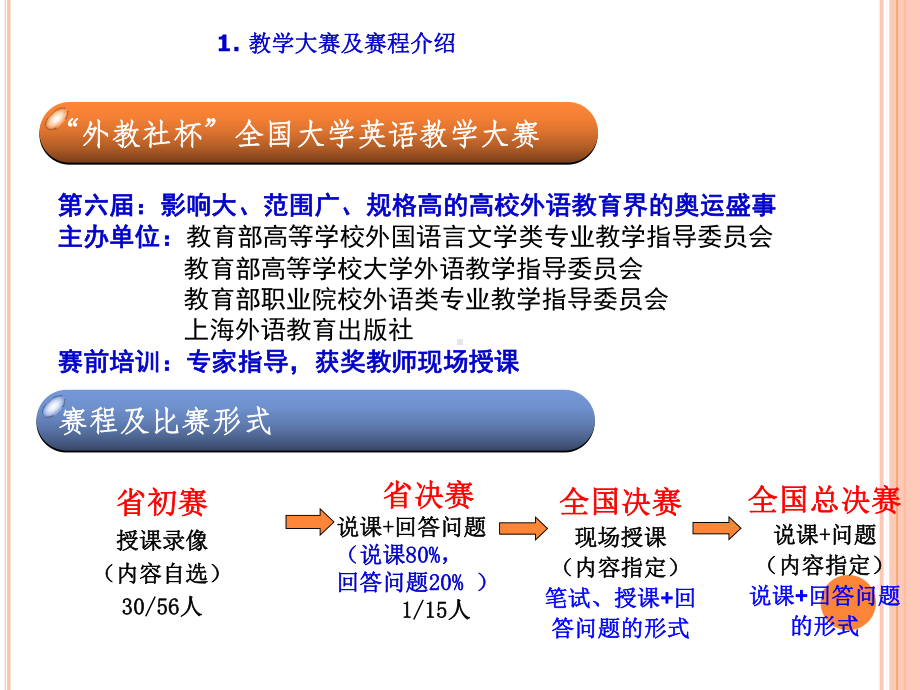 比赛心得分享课件.pptx_第3页