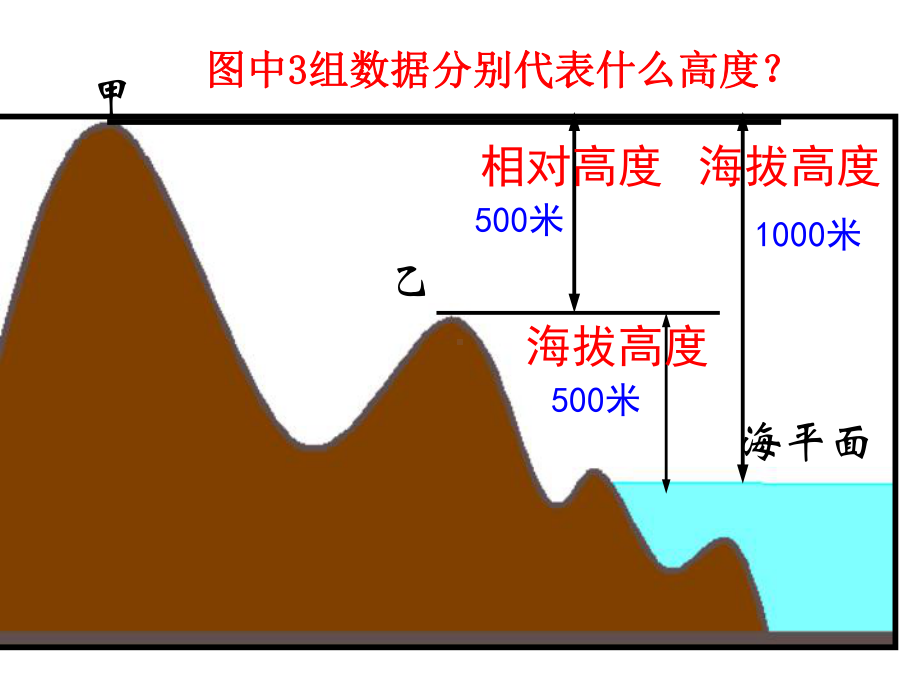 高考一轮复习-等值线的综合应用课件.ppt_第3页