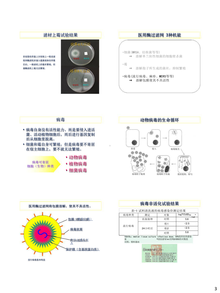 手术室医院感染相关因素分析.pptx_第3页