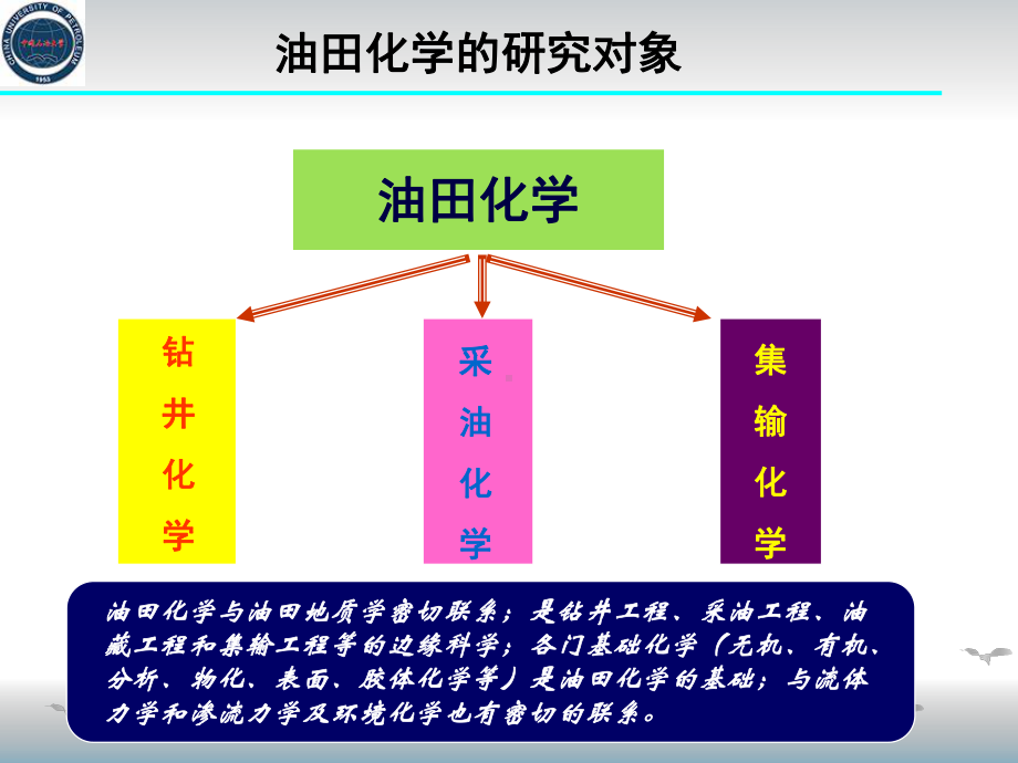 油田化学-课件.pptx_第3页